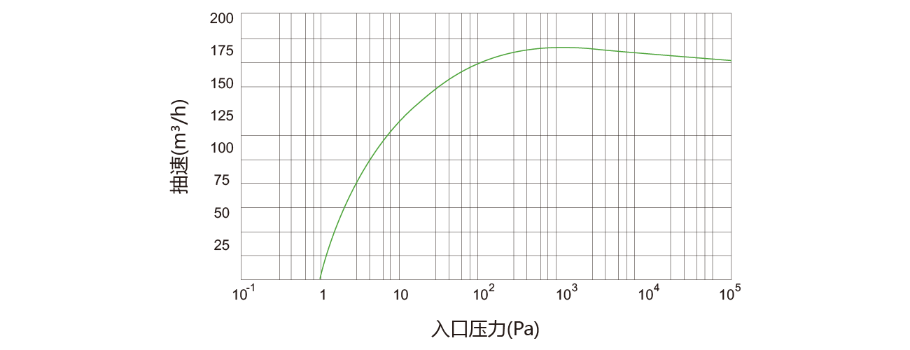 PNK DSP 0960螺杆真空（kōng）泵（bèng）