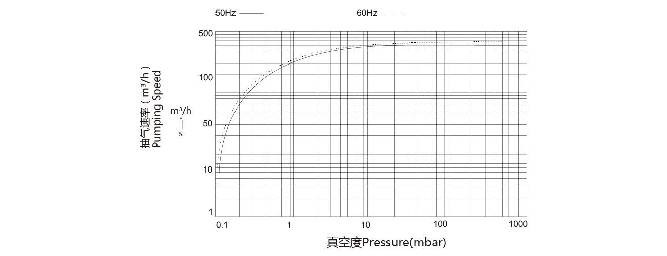PNK SP 0300單級旋片真空泵（bèng）