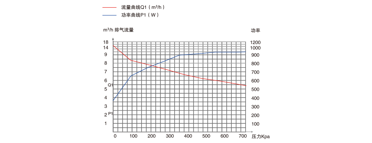 PNK PP 2400C活塞真空（kōng）泵