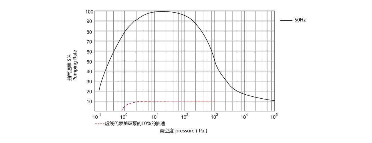 PNK MR 1000Y羅茨真（zhēn）空（kōng）泵